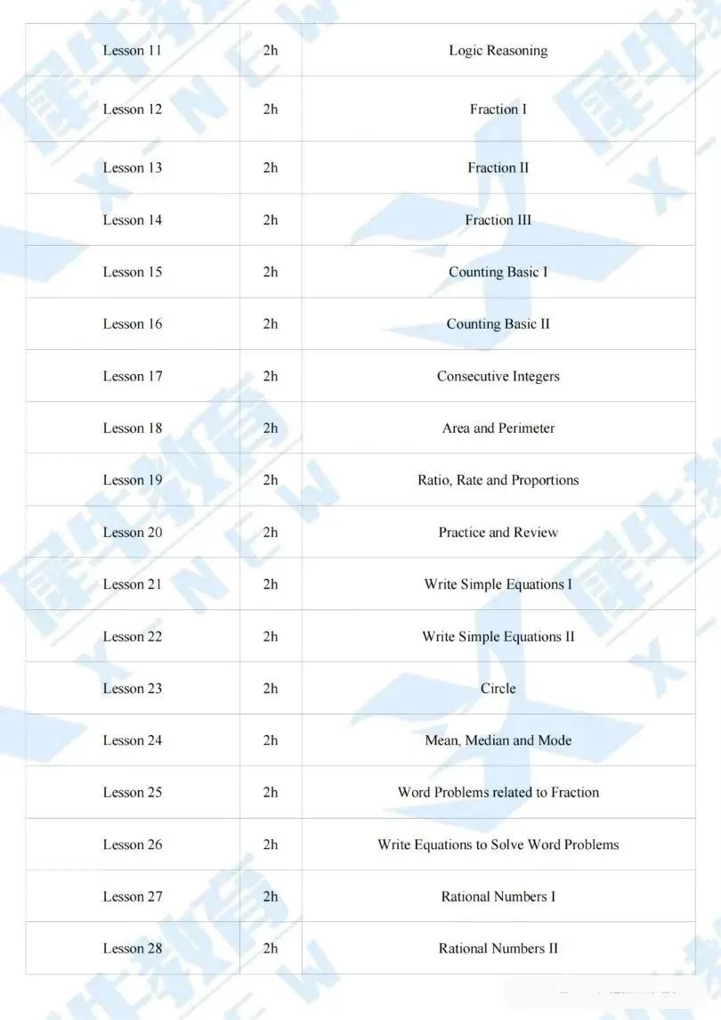 AMC8数学竞赛