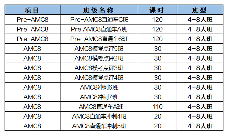 AMC8数学竞赛