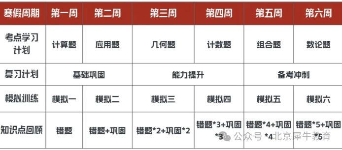 AMC8数学竞赛