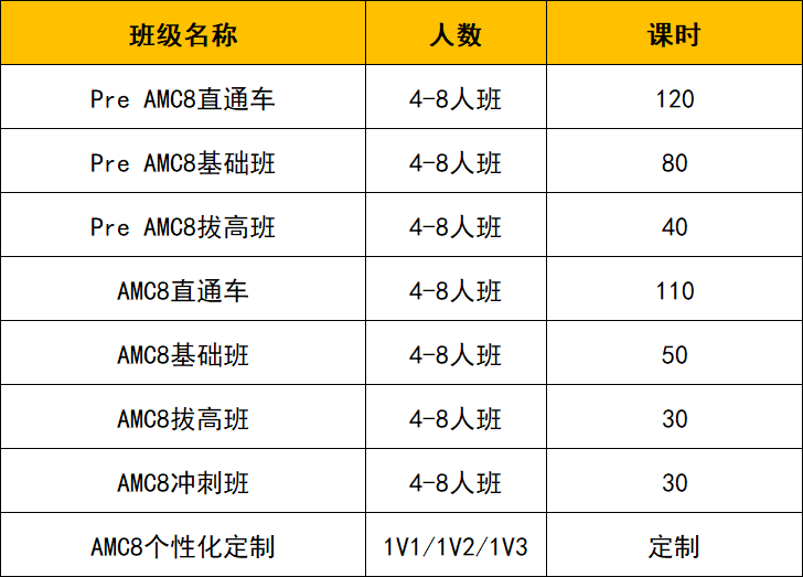AMC8数学竞赛