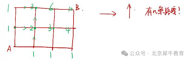 AMC8数学竞赛