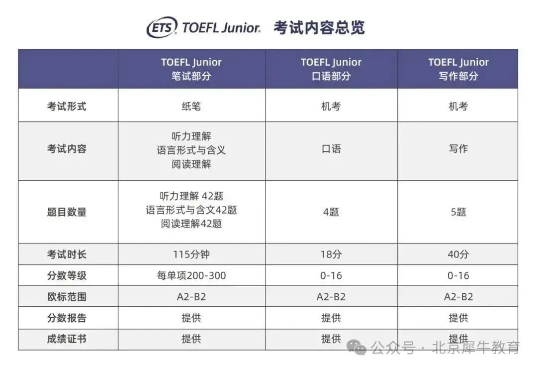 小托福考试