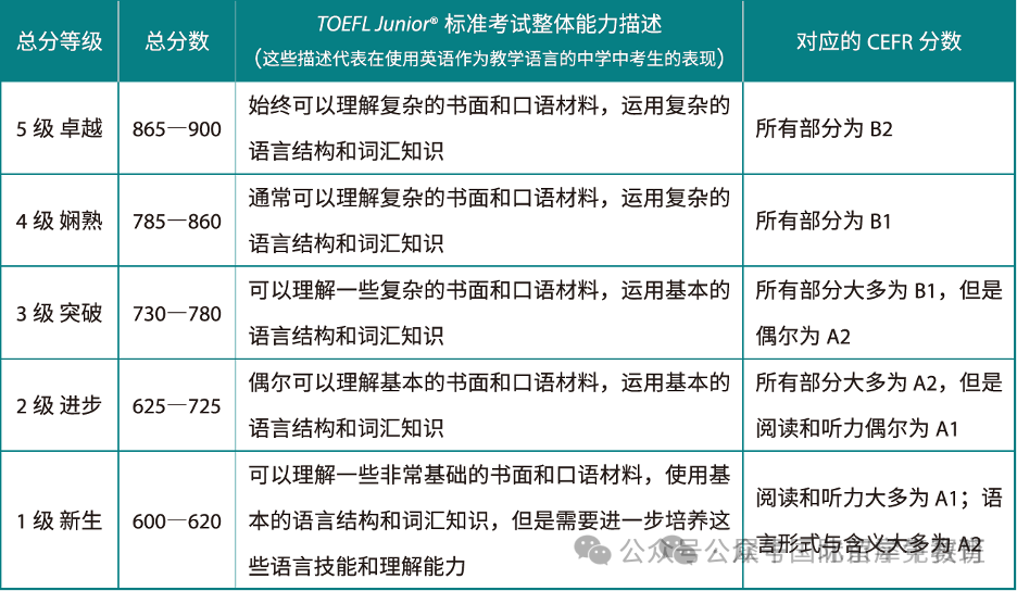 小托福考试