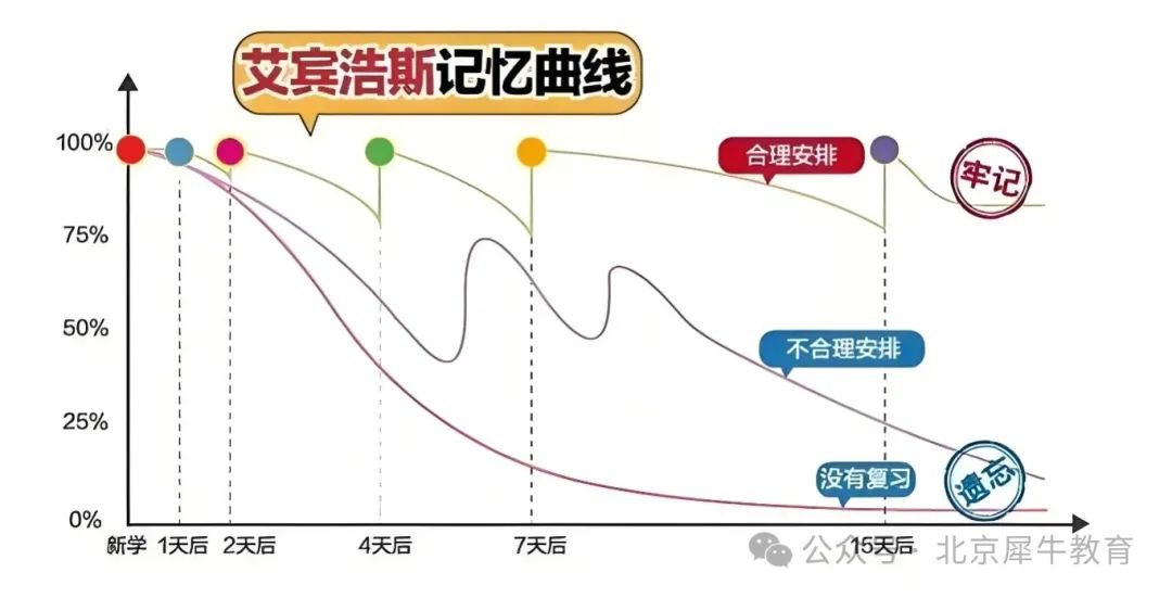 小托福考试