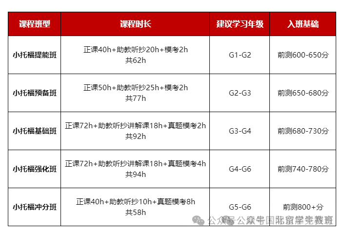小托福考试