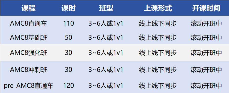 AMC8数学竞赛