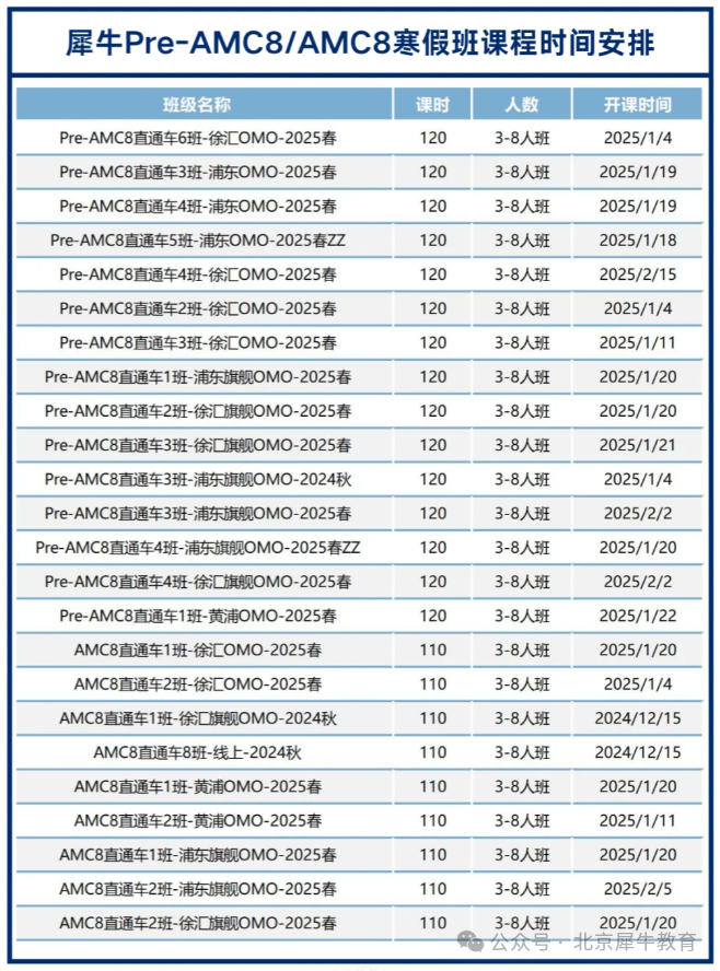 AMC8数学竞赛