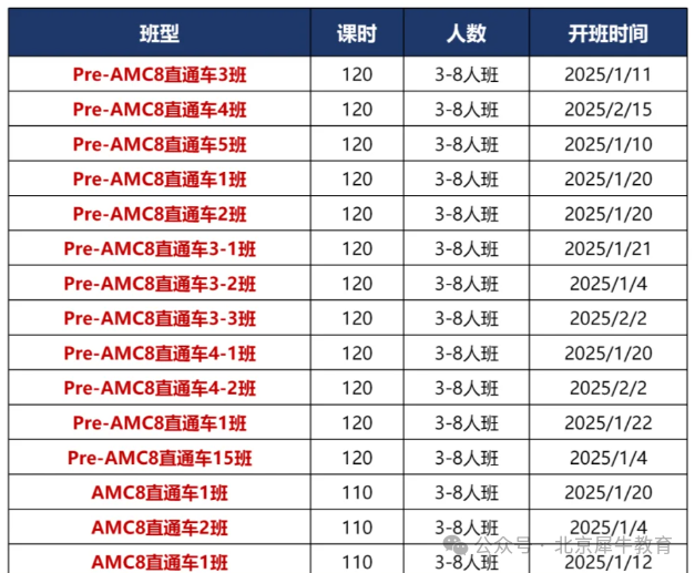 AMC8数学竞赛