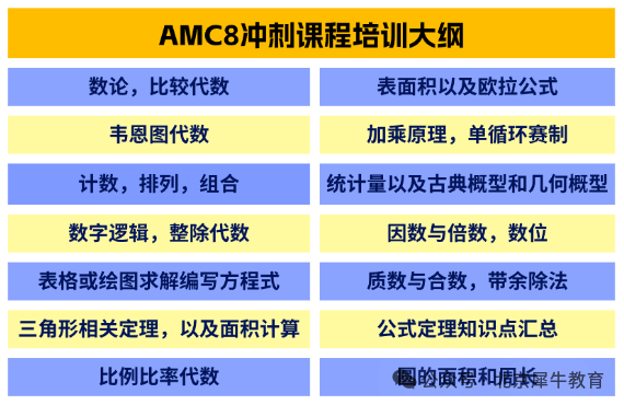 AMC8数学竞赛