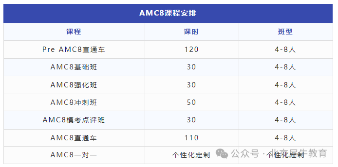 AMC8数学竞赛