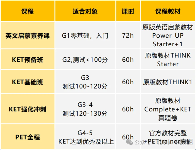 KET考试