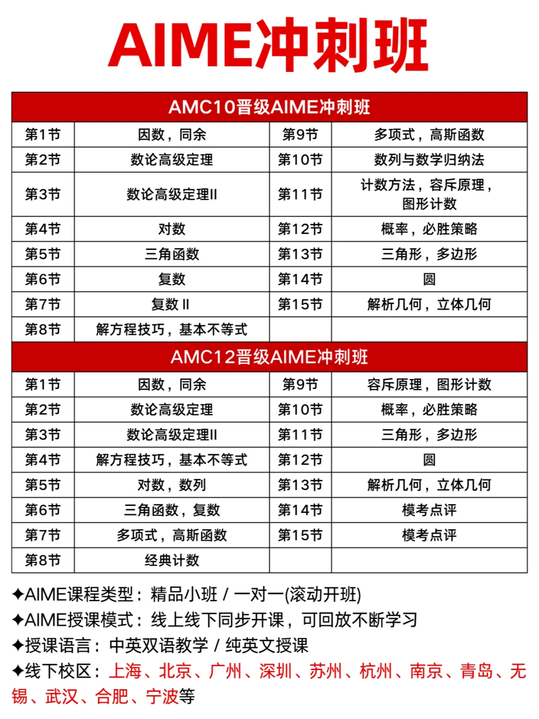 AMC10数学竞赛
