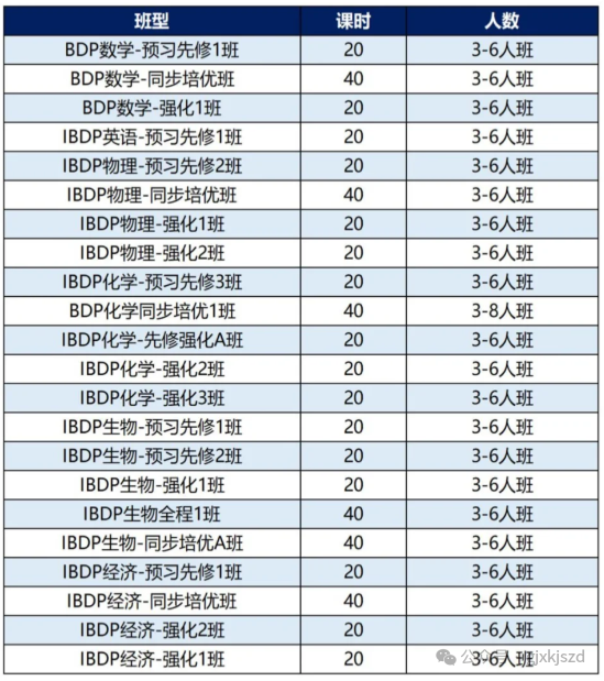 IB课程