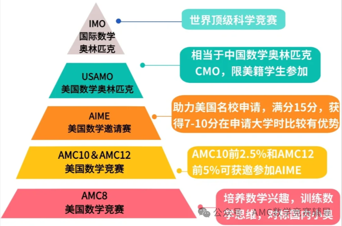 AMC10