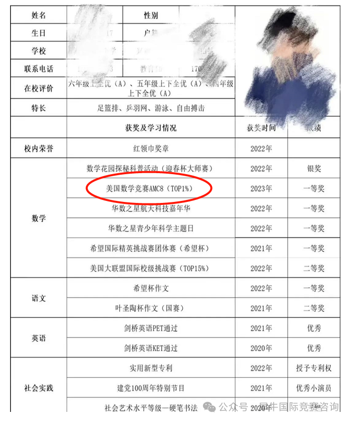AMC8数学竞赛