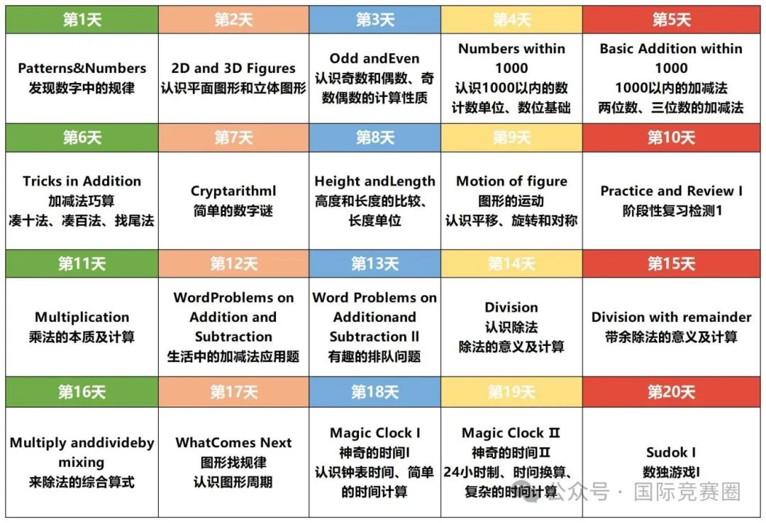 袋鼠数学竞赛