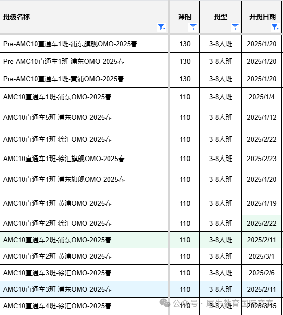 AMC10竞赛