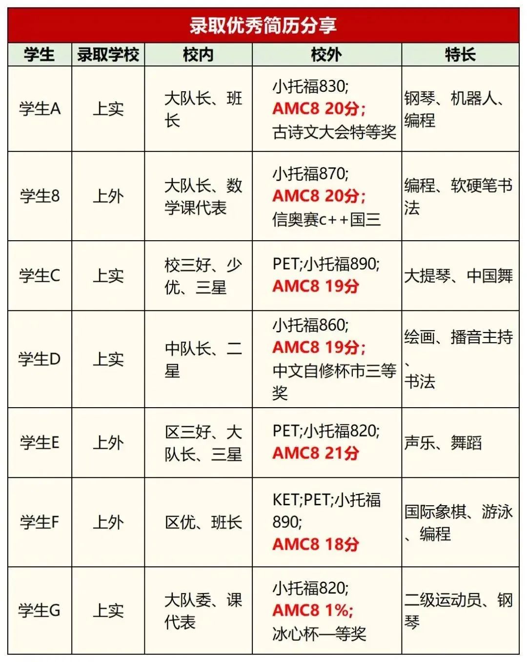 上海三公