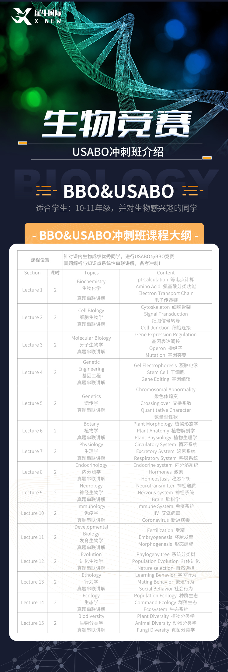 BBO生物竞赛