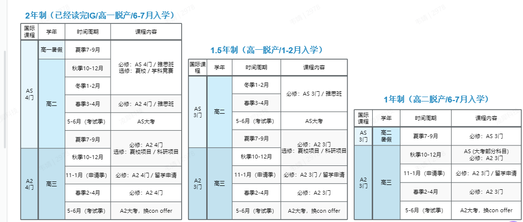 A-Level脱产