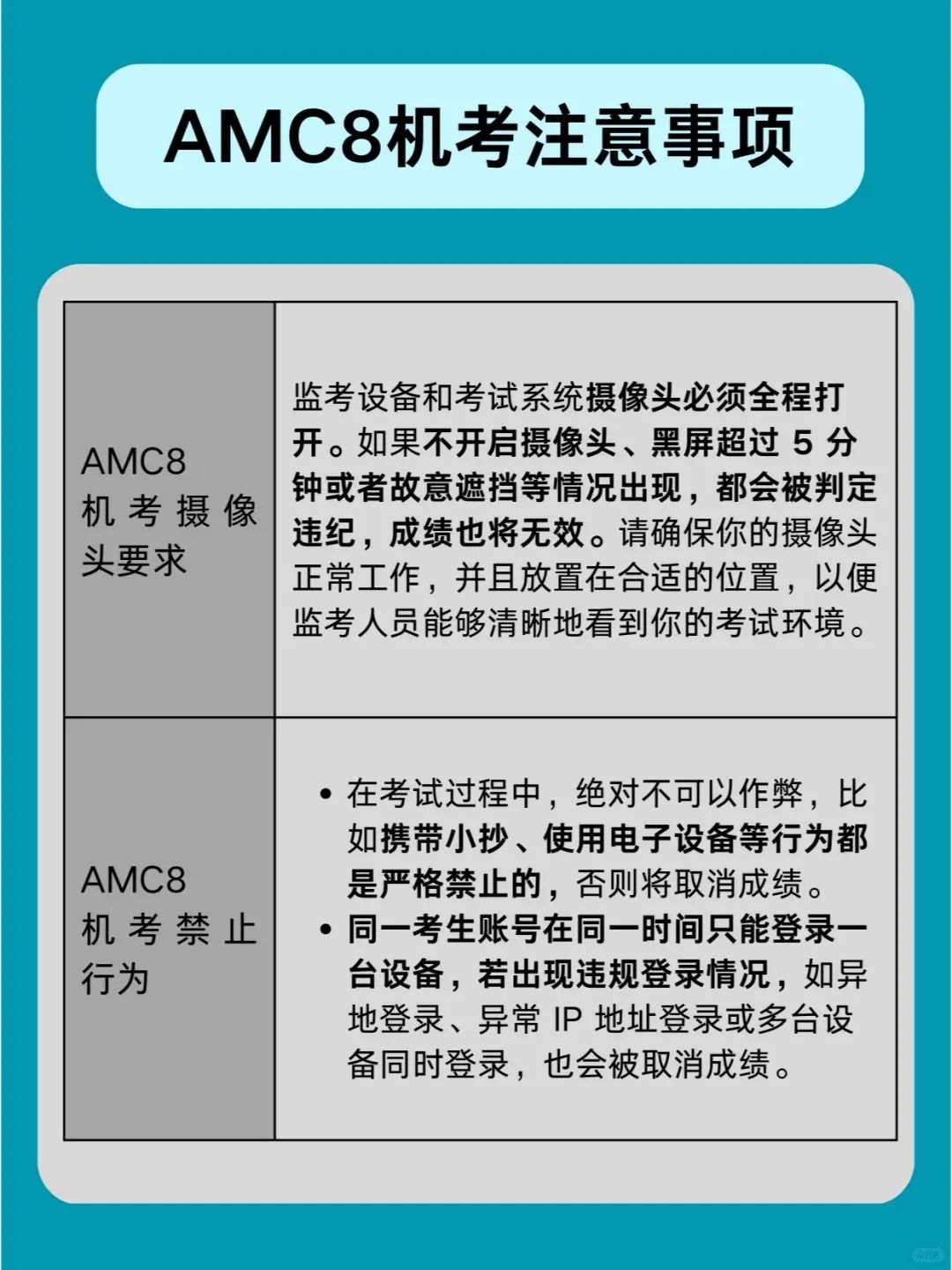 AMC8考试