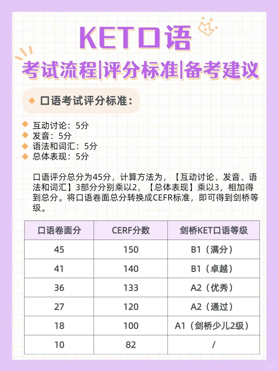 ket口语考试