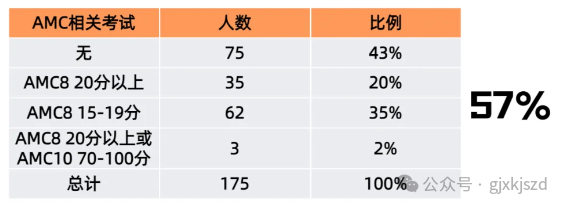 AMC8