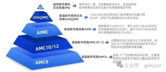 AMC8