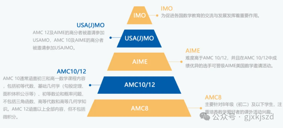 AMC10