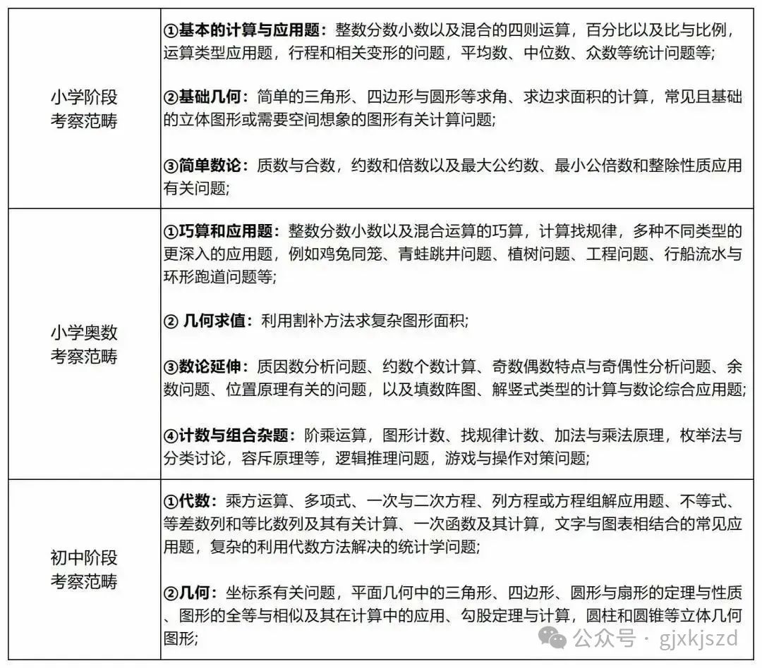 AMC8数学竞赛