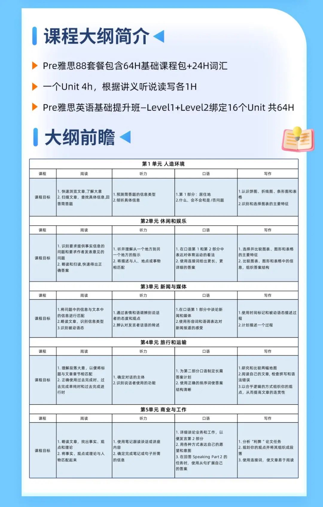 雅思考试