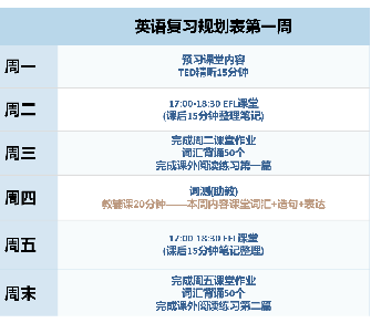 雅思考试