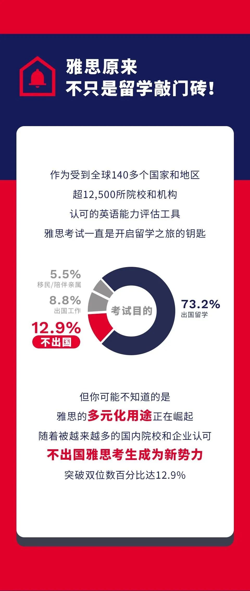 雅思考试