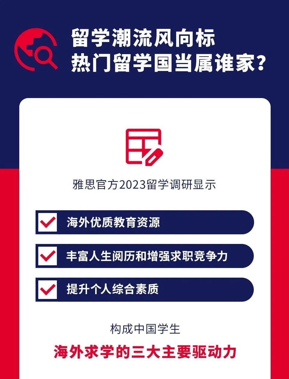 雅思考试