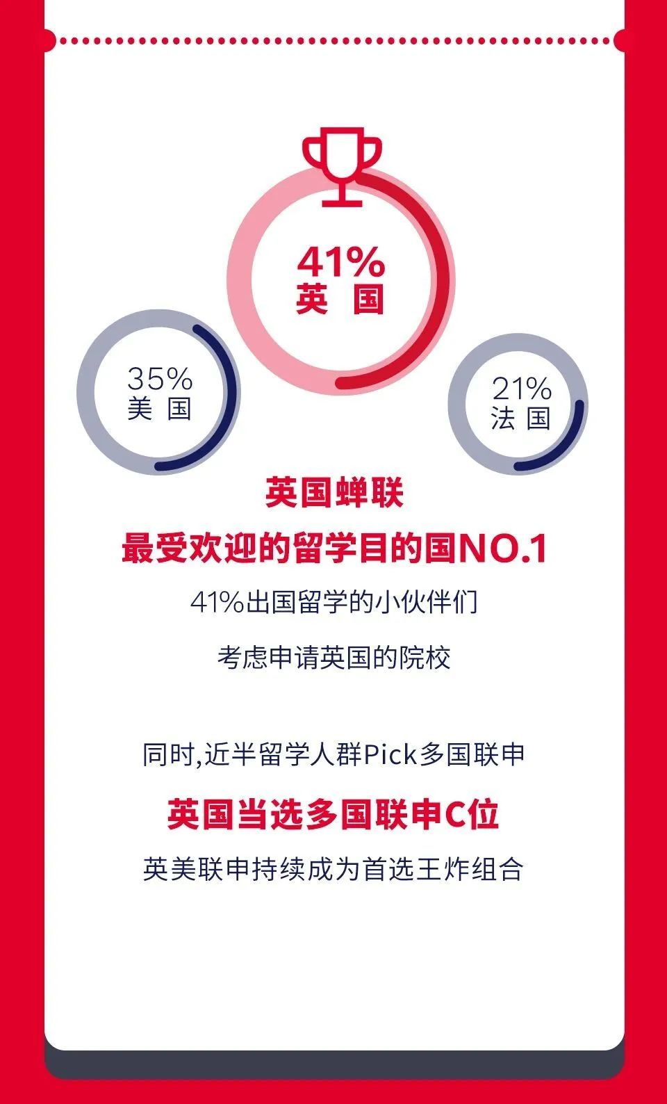 雅思考试