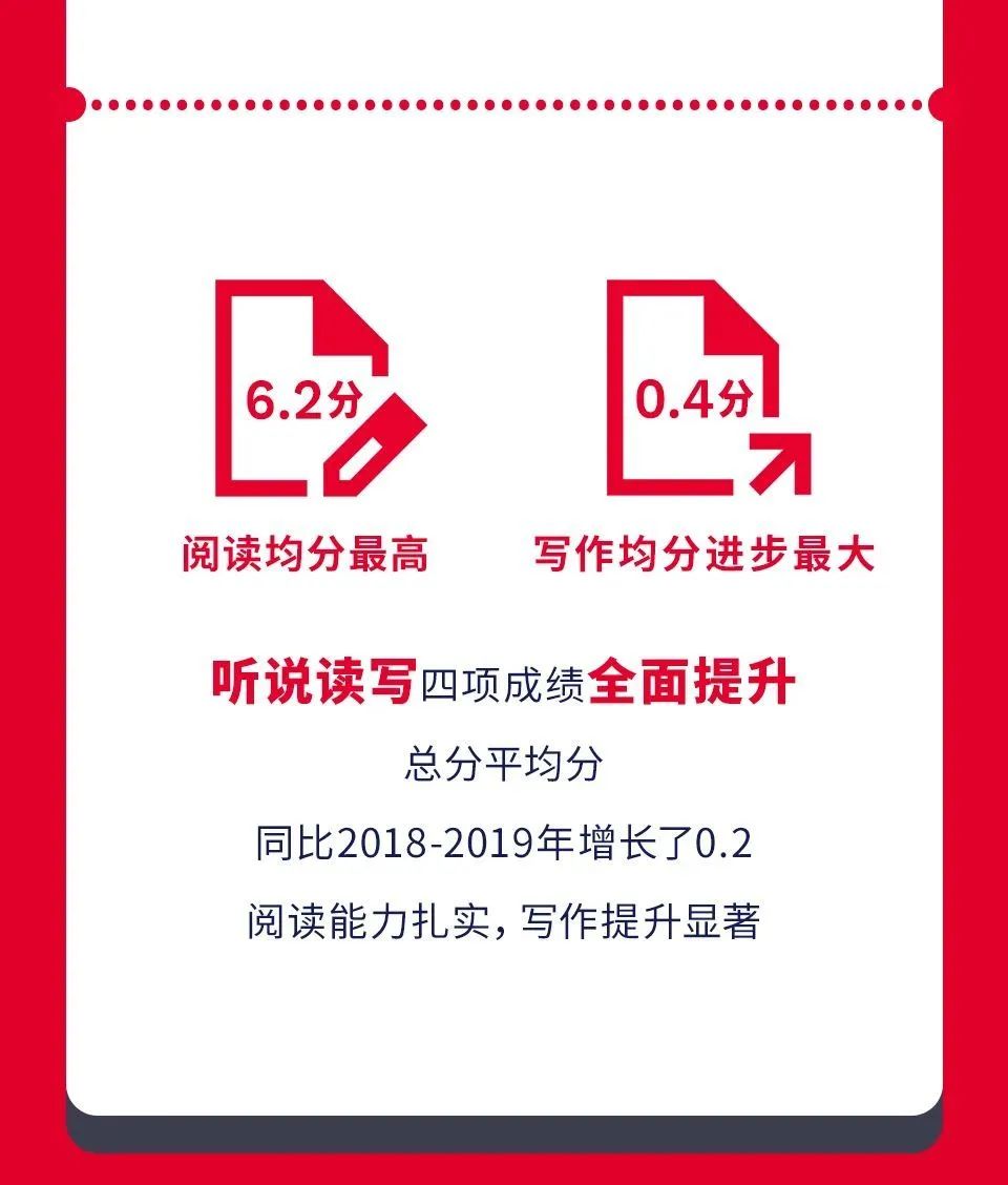 雅思考试