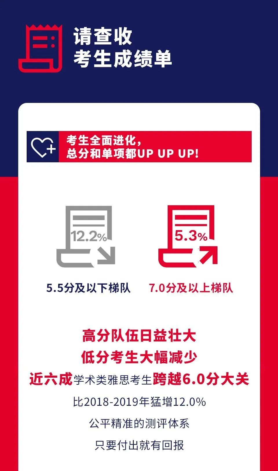 雅思考试