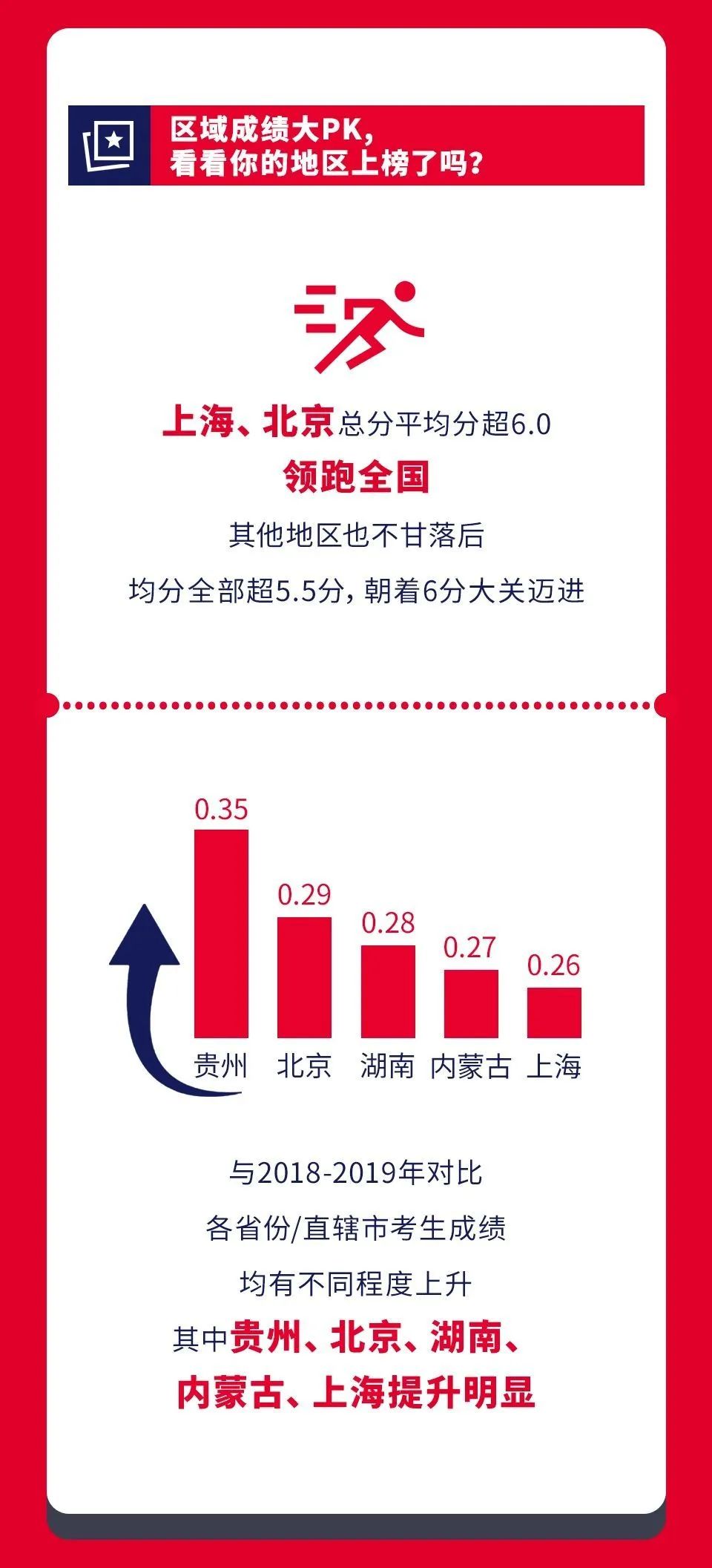 雅思考试