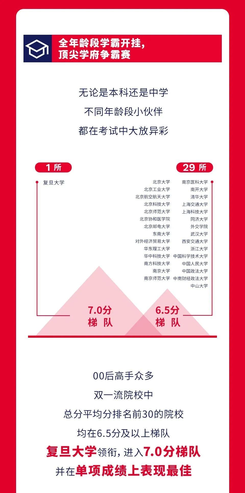 雅思考试