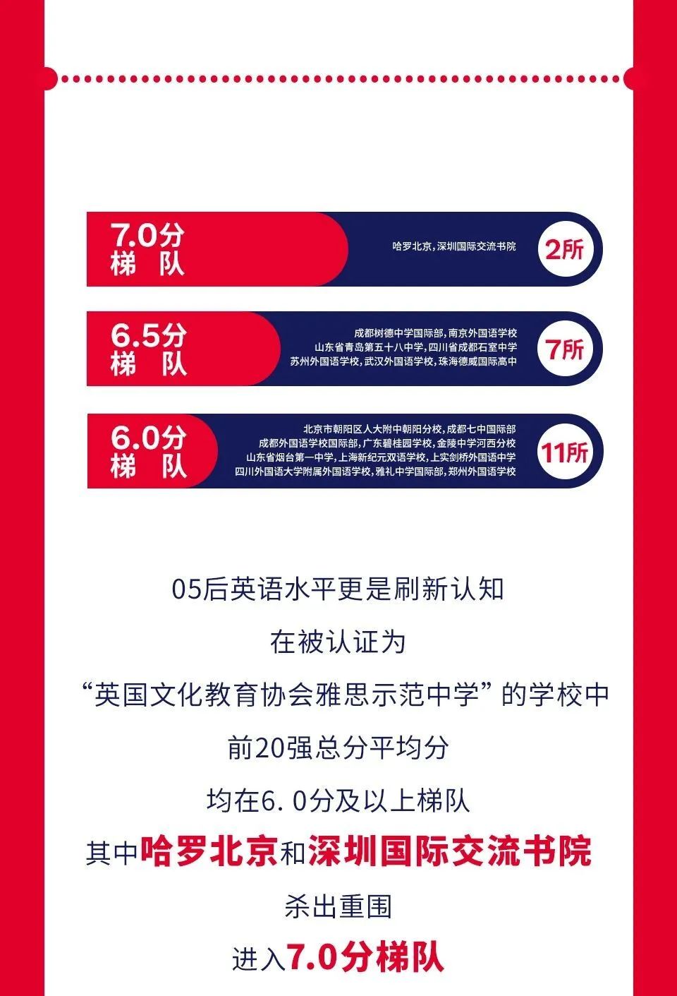 雅思考试