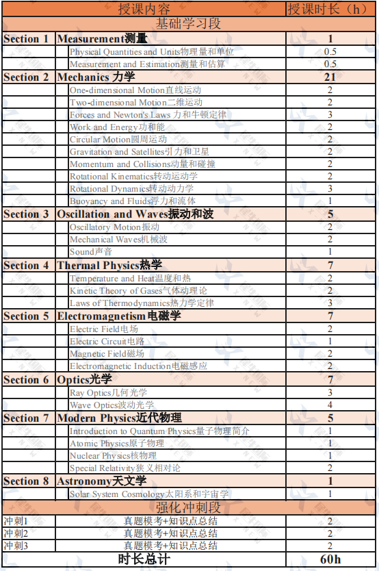 BPHO物理竞赛