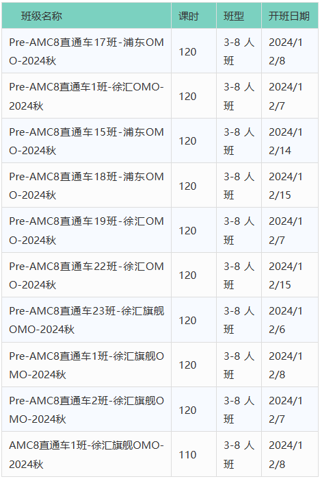 AMC8数学竞赛