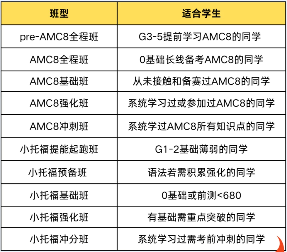 上海三公