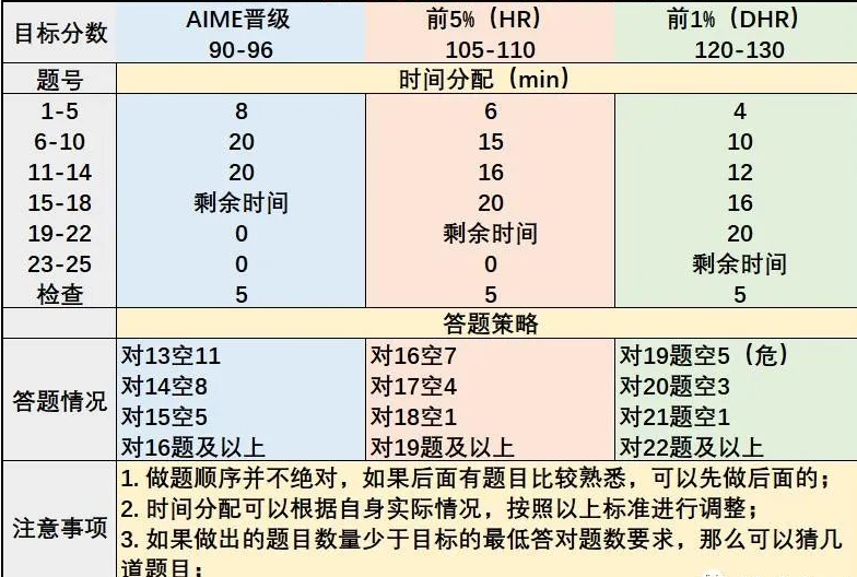 AMC数学竞赛