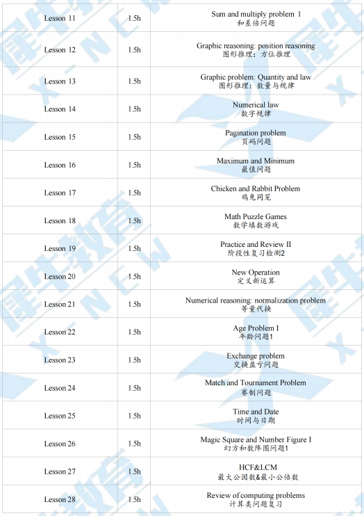 袋鼠数学数学竞赛