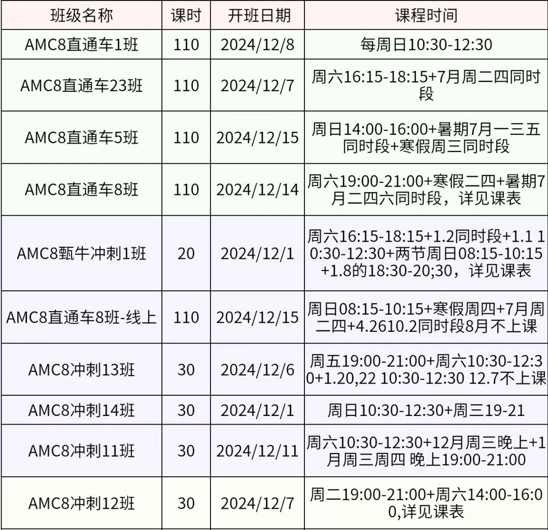AMC8数学竞赛