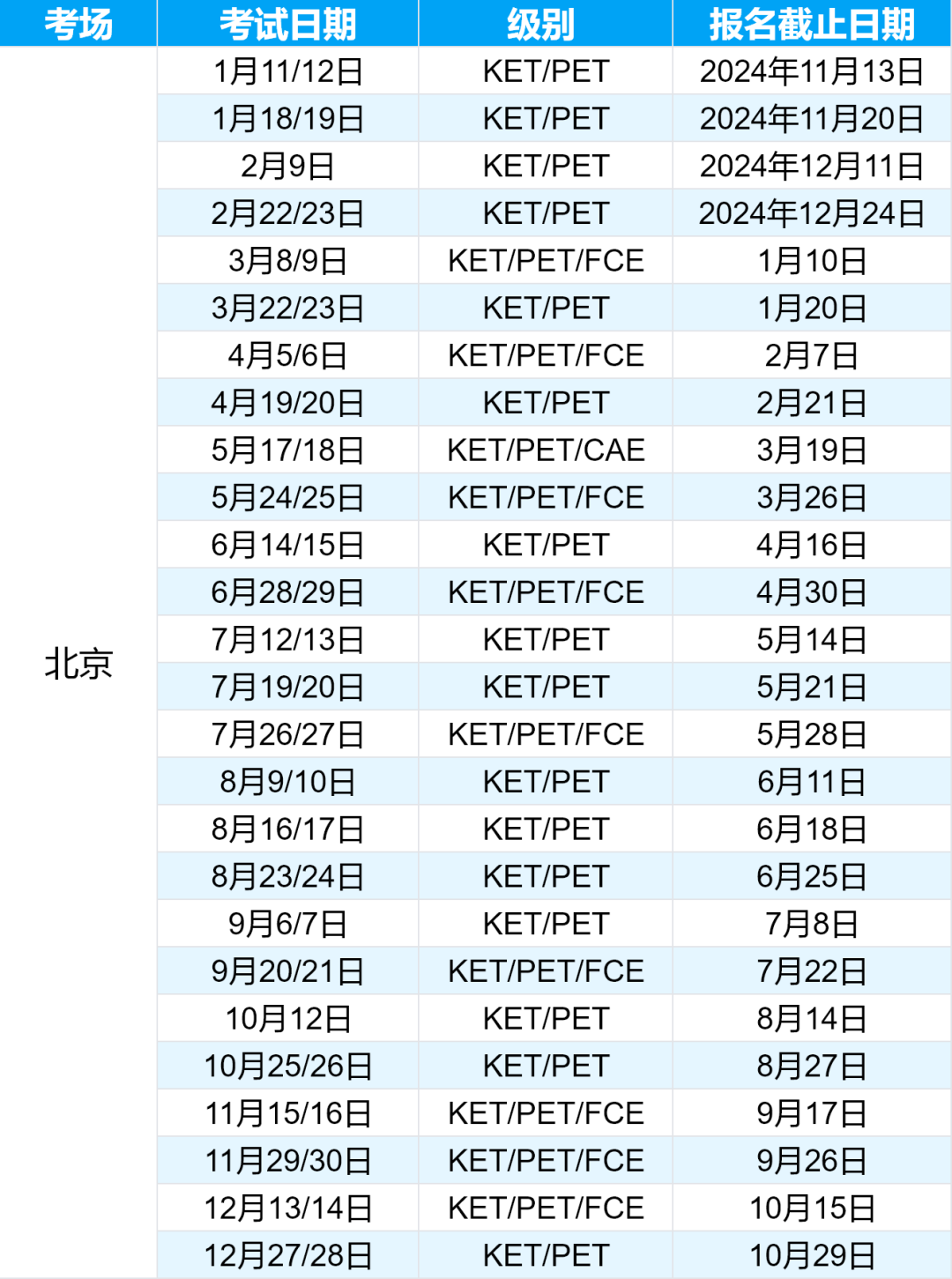 KET考试