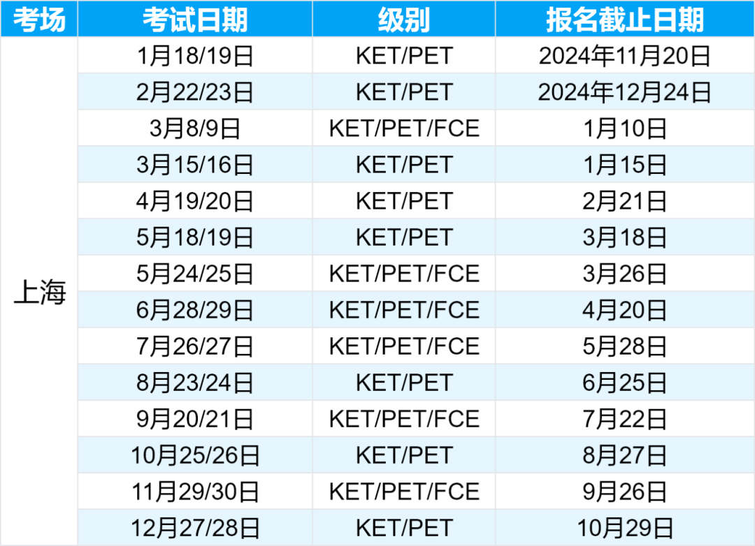 KET考试