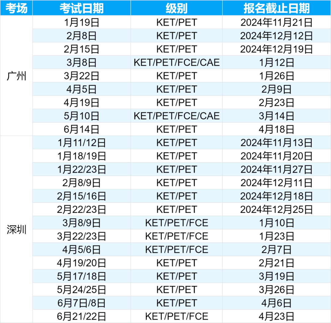 KET考试