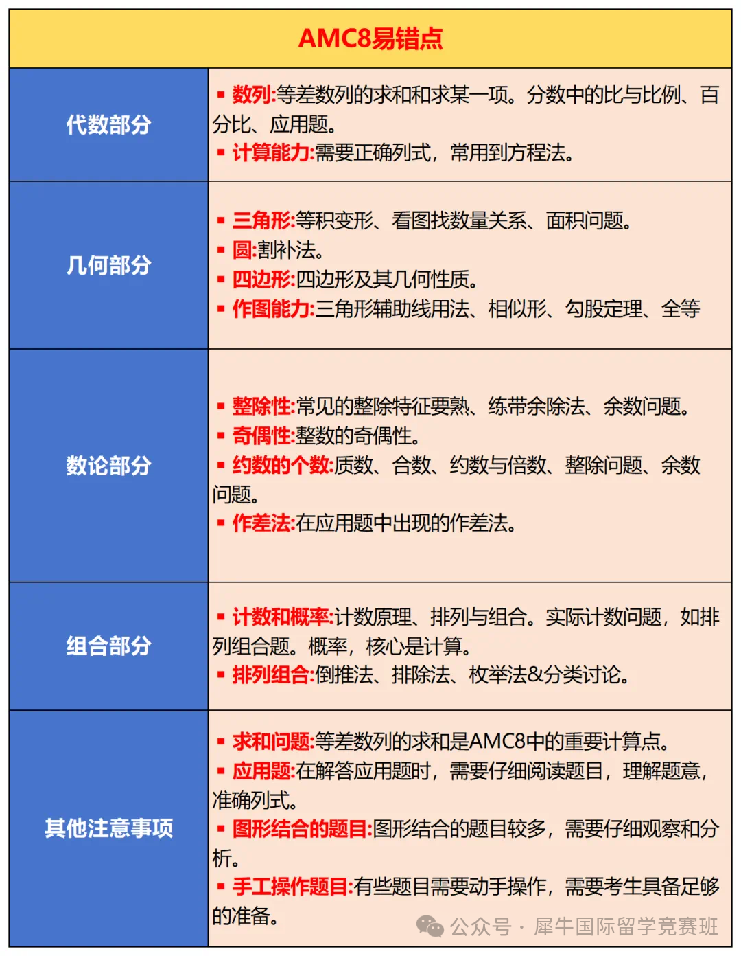AMC8数学竞赛
